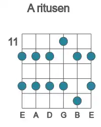 Guitar scale for A ritusen in position 11